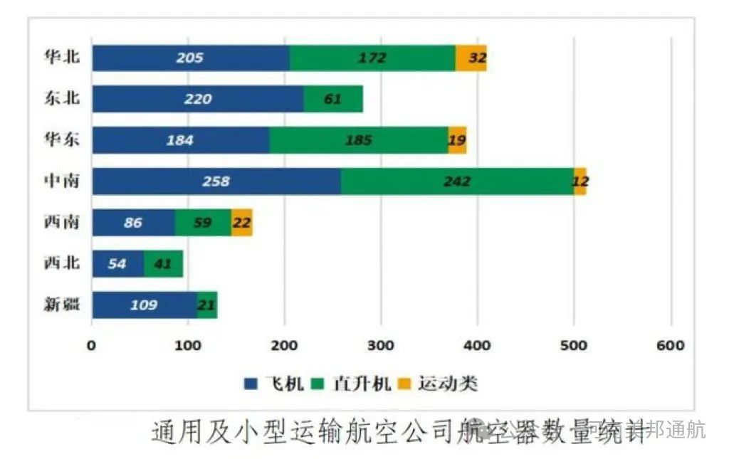355 家！持有运行合格证的通航公司名单出炉，人生就是博通航位列其中